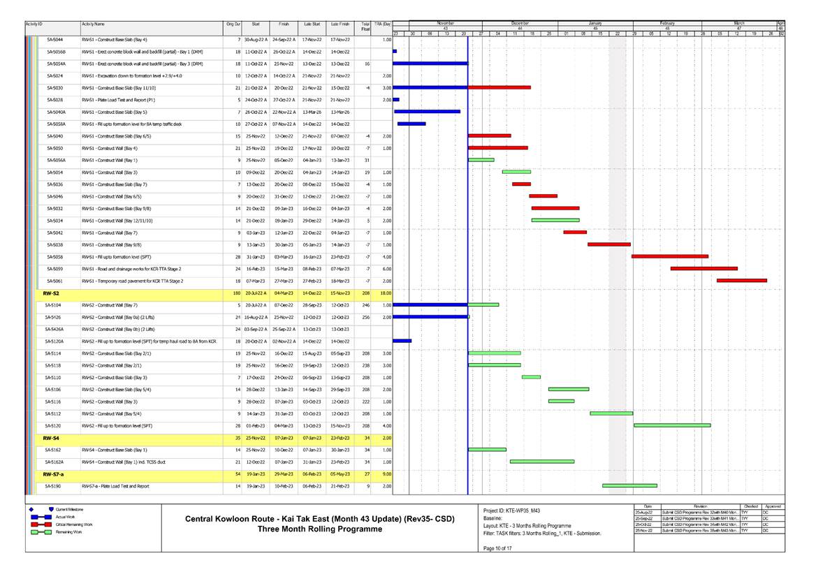 Chart
Description automatically generated